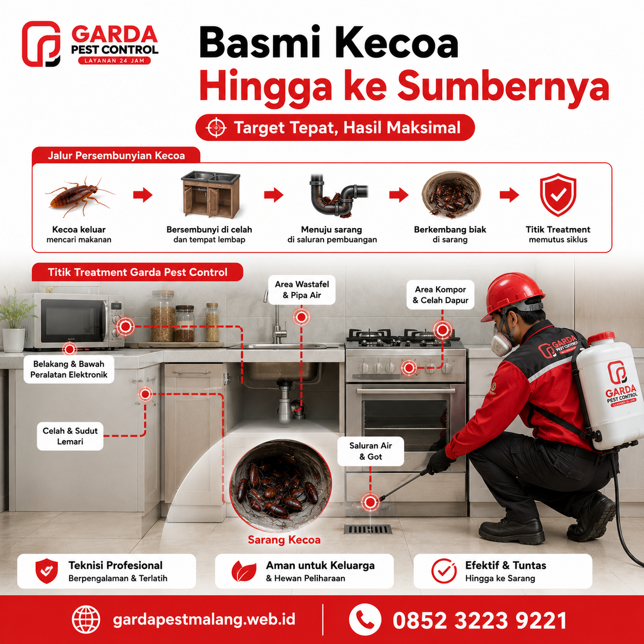Pembasmi Kecoa Profesional Malang: Solusi Jitu Garda Pest Control